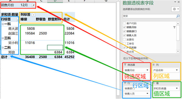 数据透视表怎么做从0到1快速入门excel透视表