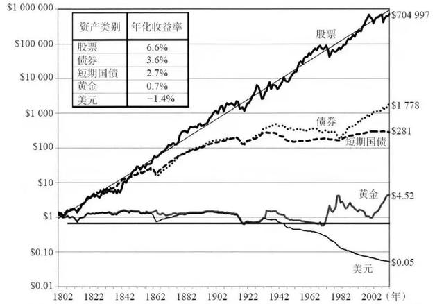 2020年，投资什么最赚钱？