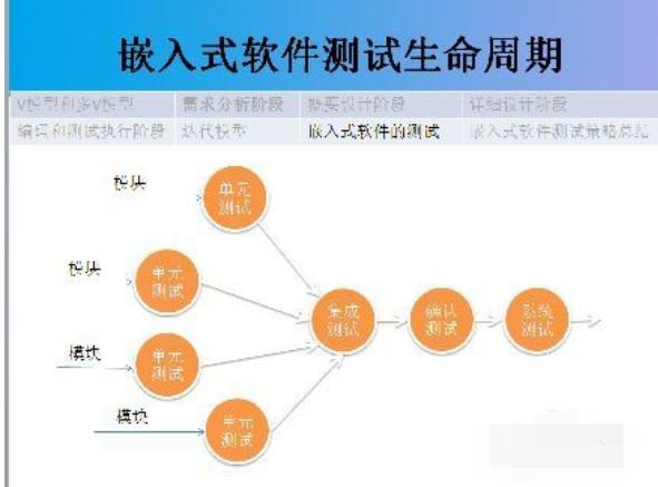 电脑自动关机