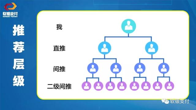 如今社会靠软件推广能不能赚钱？