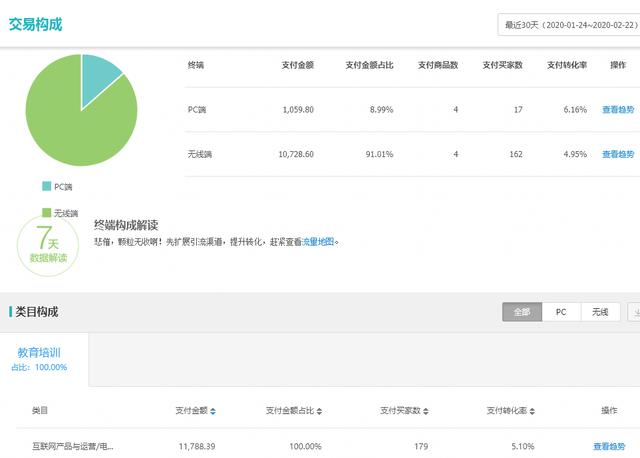 2020年做副业收入稳定的3种正规网络兼职赚钱方法