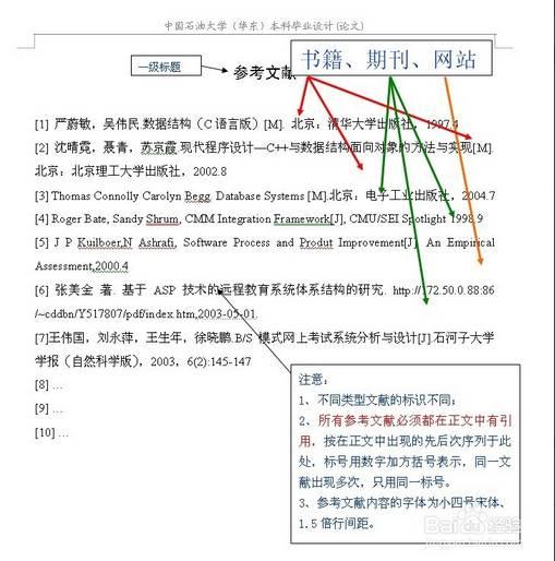 收藏！标准论文格式模板示例