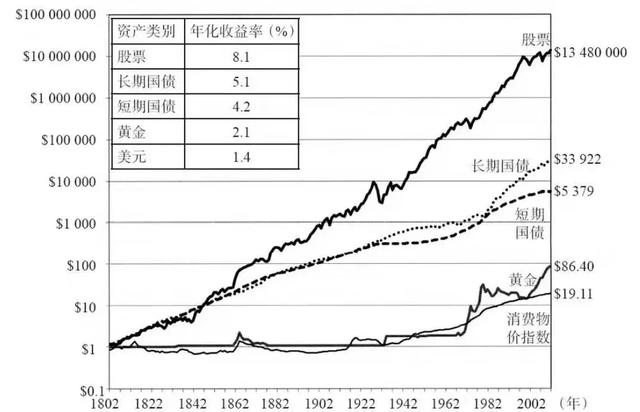 2020年，投资什么最赚钱？