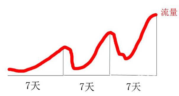 什么方法能使淘宝宝贝排名靠前？淘宝宝贝排名技巧