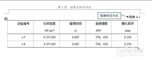 收藏！标准论文格式模板示例