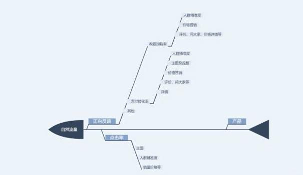 什么方法能使淘宝宝贝排名靠前？淘宝宝贝排名技巧