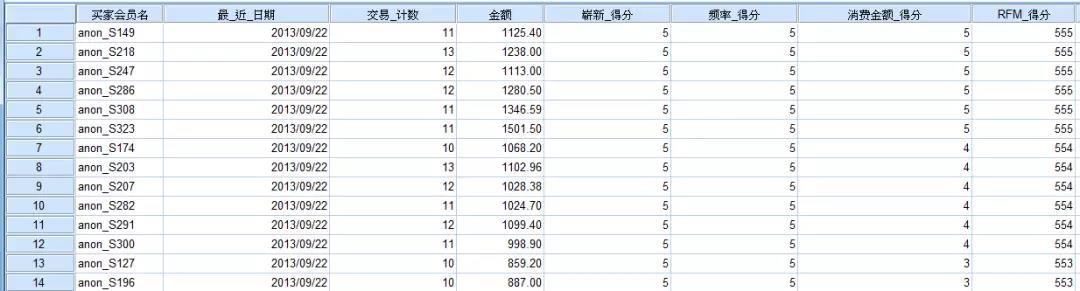 教你如何做淘宝数据分析，怎么分析数据