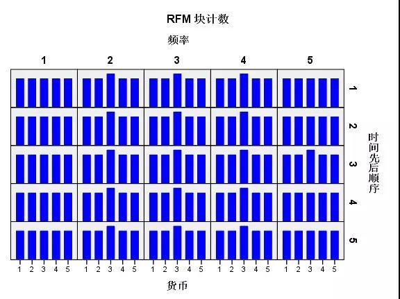 教你如何做淘宝数据分析，怎么分析数据