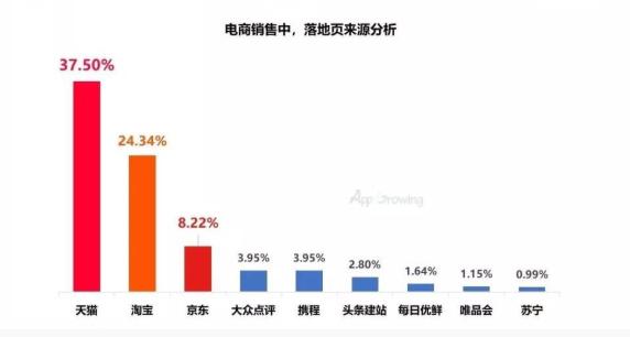 抖音值得做营销推广吗？抖音推广什么行业最好？