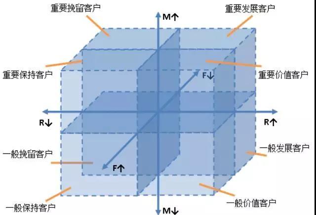 教你如何做淘宝数据分析，怎么分析数据