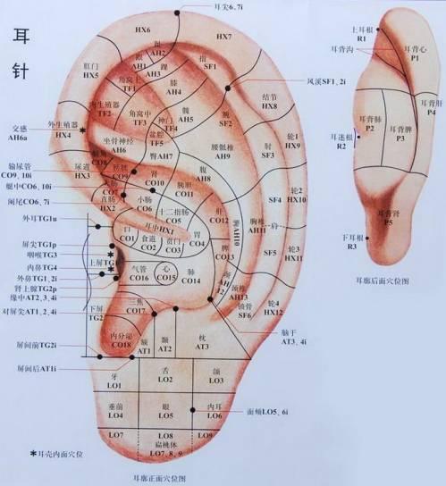 眼睛干涩、视力模糊怎么办？