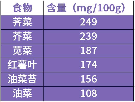 钙，你真的补对了吗？营养专家教你正确补钙