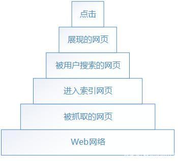 新手如何利用百度熊掌号做SEO，怎么做合适？