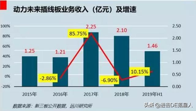 插座之战：公牛如何狙击小米