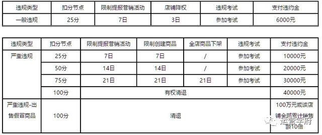 教你如何做淘宝数据分析，怎么分析数据