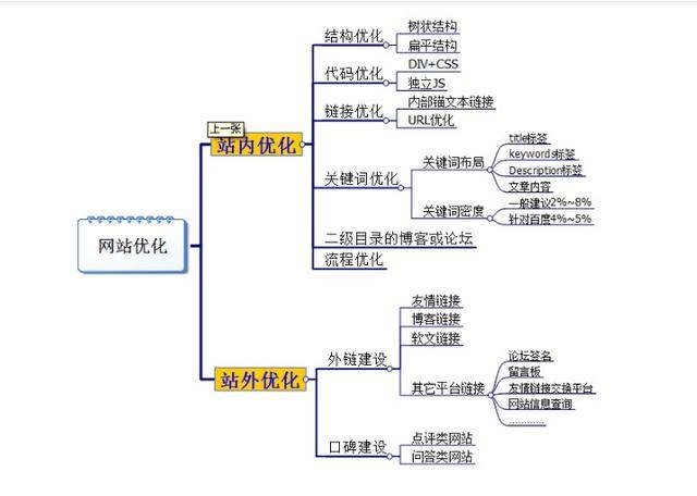 什么是SEO？怎么做？有哪些趋势？SEO介绍大全