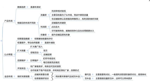 教你如何做淘宝数据分析，怎么分析数据