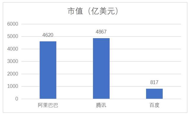 以前的BAT，现在变成了ATM，是尘埃落定还是为时尚早？