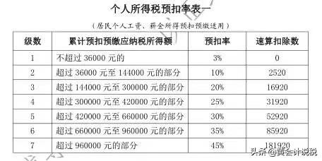 2019年新个人所得税算法，新的个税算法：如何算？