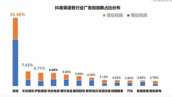 抖音值得做营销推广吗？抖音推广什么行业最好？