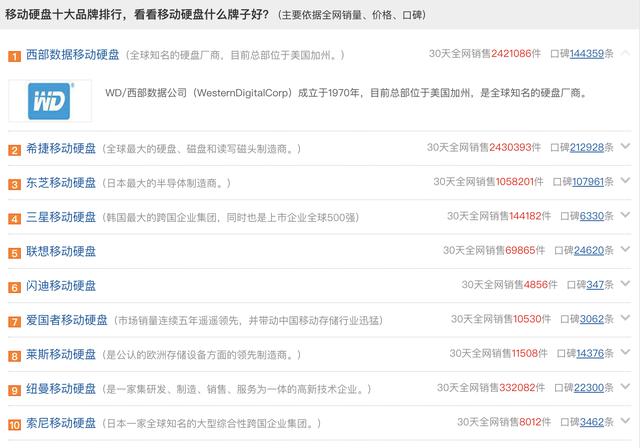 移动硬盘十大品牌排行榜（2019最新排名）