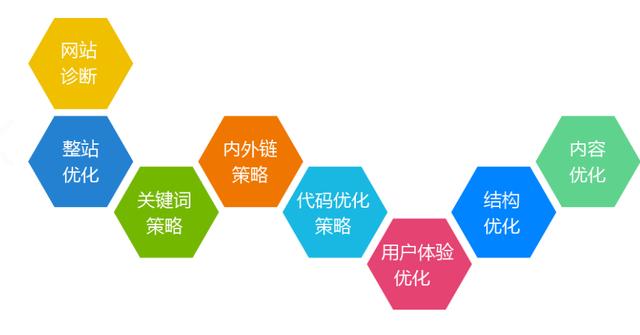 什么是SEO？怎么做？有哪些趋势？SEO介绍大全