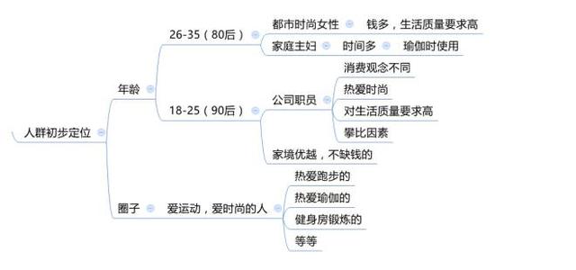 教你如何做淘宝数据分析，怎么分析数据