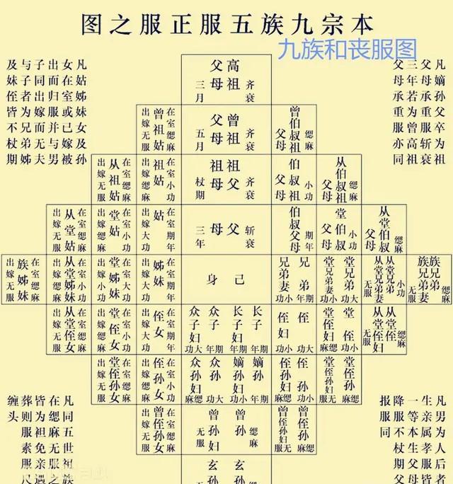 为什么说“出了五服不是亲戚”？五服是什么？