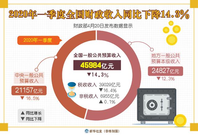 为什么经济不景气，房价仍死撑不跌？